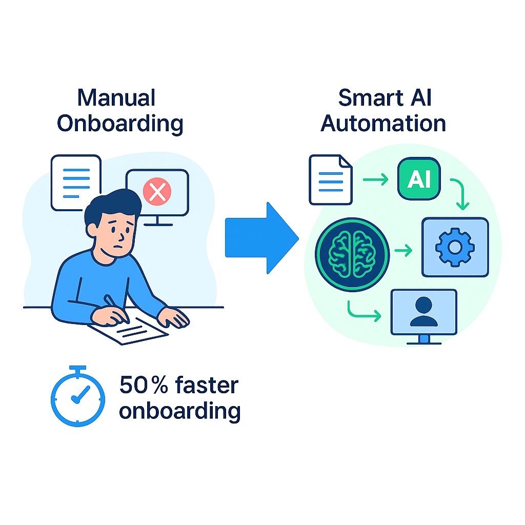SaaS Onboarding Automation